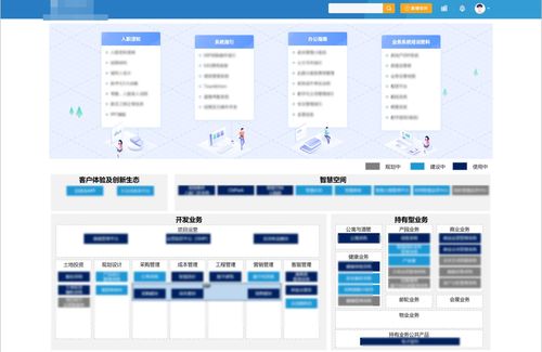 房企们 这里有一本知识管理秘籍