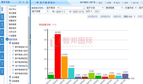 金得伟业成功签约智邦国际erp系统,开启高效协同一体化办公新模式